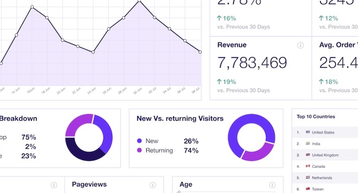 WooCommerce Data and Report Viewer